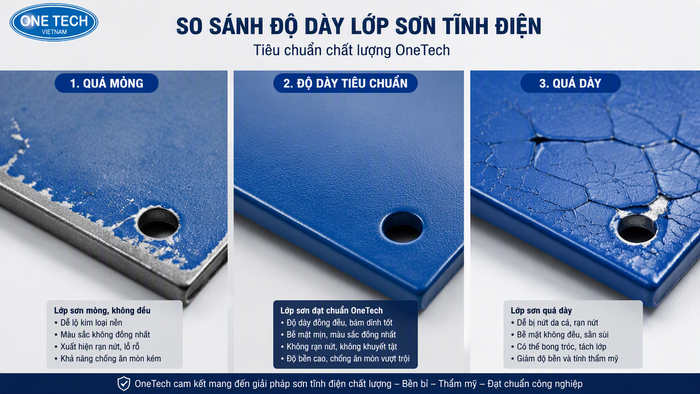 So sánh lớp sơn tĩnh điện quá dày quá mỏng và đạt chuẩn
